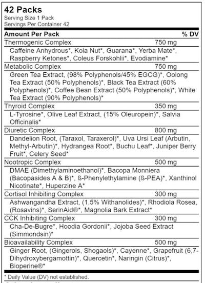 Animal Cuts Ingredients Label